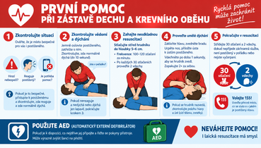 přednáška z projektu "rodiče učí" - 5. 11. 2026 - přednáška o první pomoci při zástavě dechu a krevního oběhu